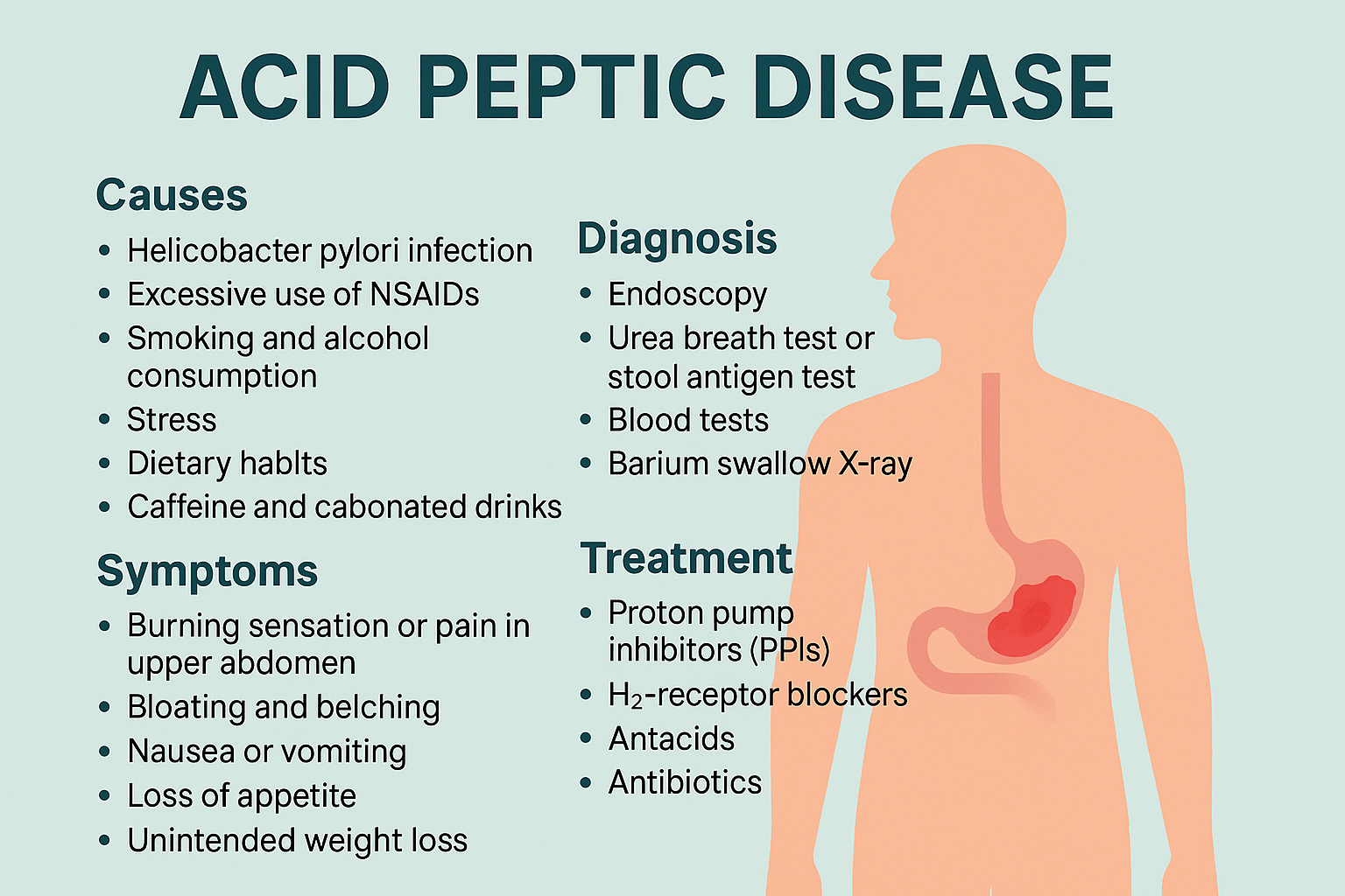 Understanding Acid Peptic Disease: Causes, Symptoms, and Treatment
