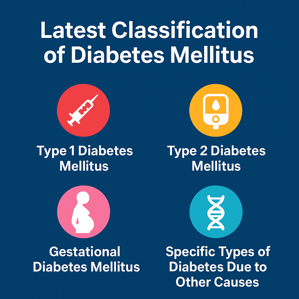 Latest Classification of Diabetes Mellitus: Understanding the Modern Approach